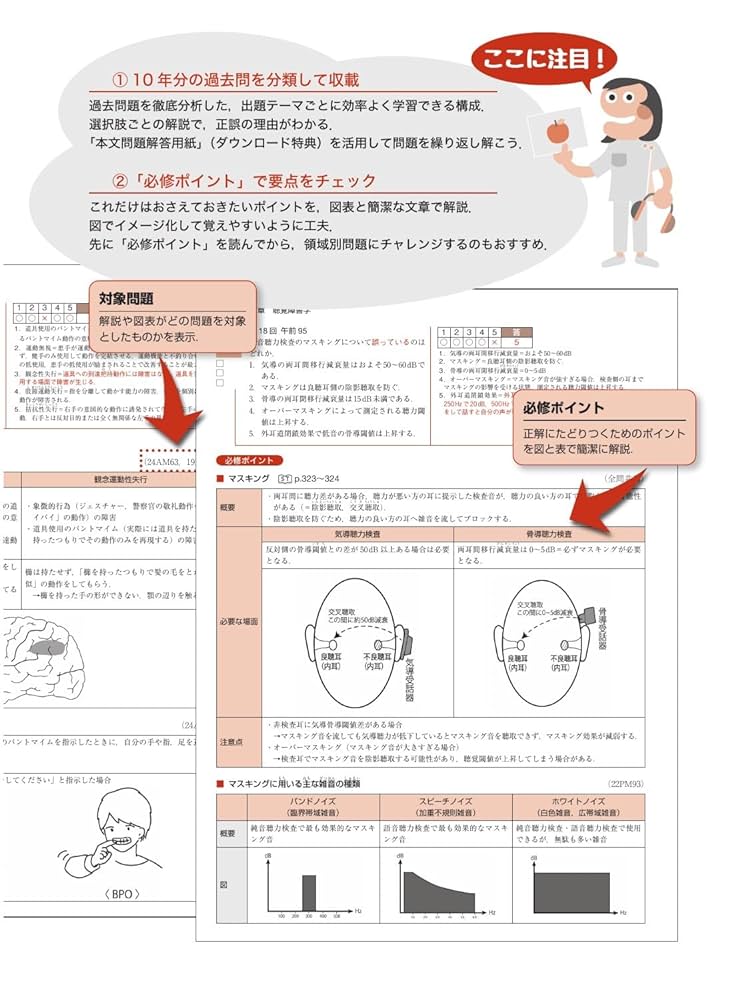【未使用】言語聴覚士国家試験必修ポイント ST基礎科目 ST専門分野2026 言語聴覚士国家試験必修ポイント ST専門科目 2023 オンライン